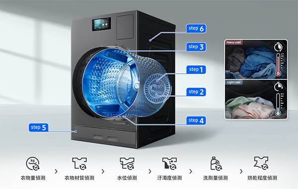 WD22DB8995BZTW,智慧熱泵洗衣機,洗衣機,三星,samsung